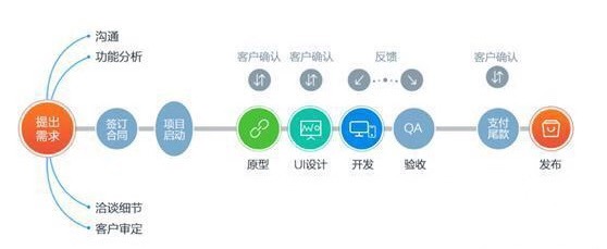 南昌app开发公司