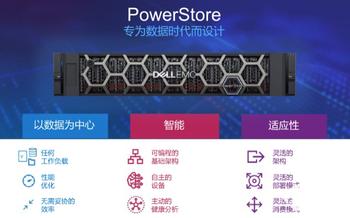 专为数据时代而设计 Dell EMC PowerStore来了